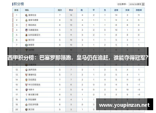 西甲积分榜：巴塞罗那领跑，皇马仍在追赶，谁能夺得冠军？